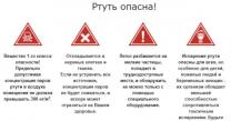 Как собрать ртуть из градусника с пола — важные правила