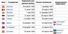 Шенгенская виза: требования, документы, сроки Где можно сделать визу